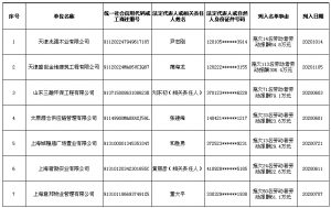 人社部公布2021年第一批拖欠农民工工资黑名单