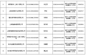 人社部公布2021年第一批拖欠农民工工资黑名单