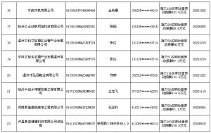 人社部公布2021年第一批拖欠农民工工资黑名单