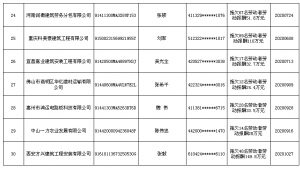 人社部公布2021年第一批拖欠农民工工资黑名单