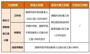 2021年国庆加班工资怎么算？假期加班工资计算方式