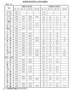 2022年过年上班后收入增长，工资、养老金、医保迎来新调整！