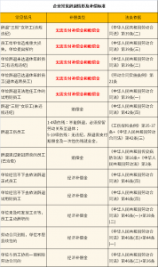 HR知识：公司怎么辞退员工不赔偿经济赔偿金？