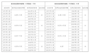 作为天选打工人的我们，面对渐进式延迟退休与社保新政应该怎么做？