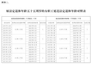 作为天选打工人的我们，面对渐进式延迟退休与社保新政应该怎么做？