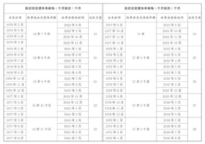 作为天选打工人的我们，面对渐进式延迟退休与社保新政应该怎么做？