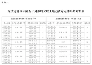 作为天选打工人的我们，面对渐进式延迟退休与社保新政应该怎么做？